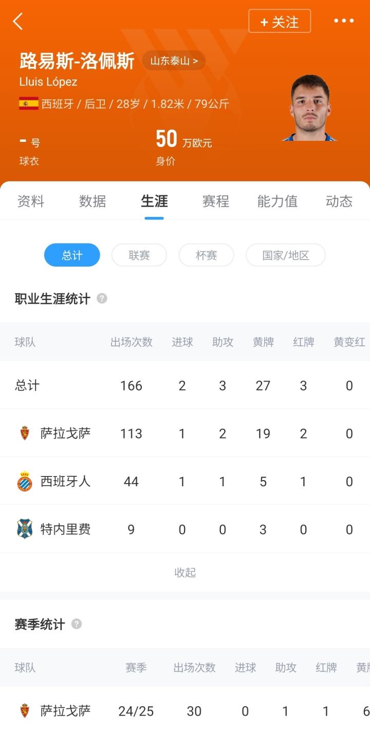 路易斯, 助力山东泰